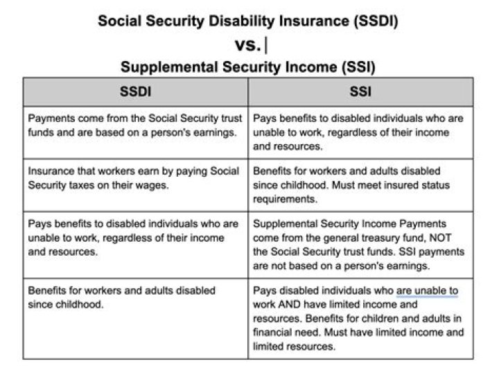 $200 Increase for Social Security in January 2024: Eligibility for SSA, SSI, SSDI - SarkariResult