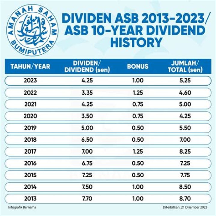 abrdn Global Income Fund Inc Dividend 2024 Record Date, Share Price, History - SarkariResult