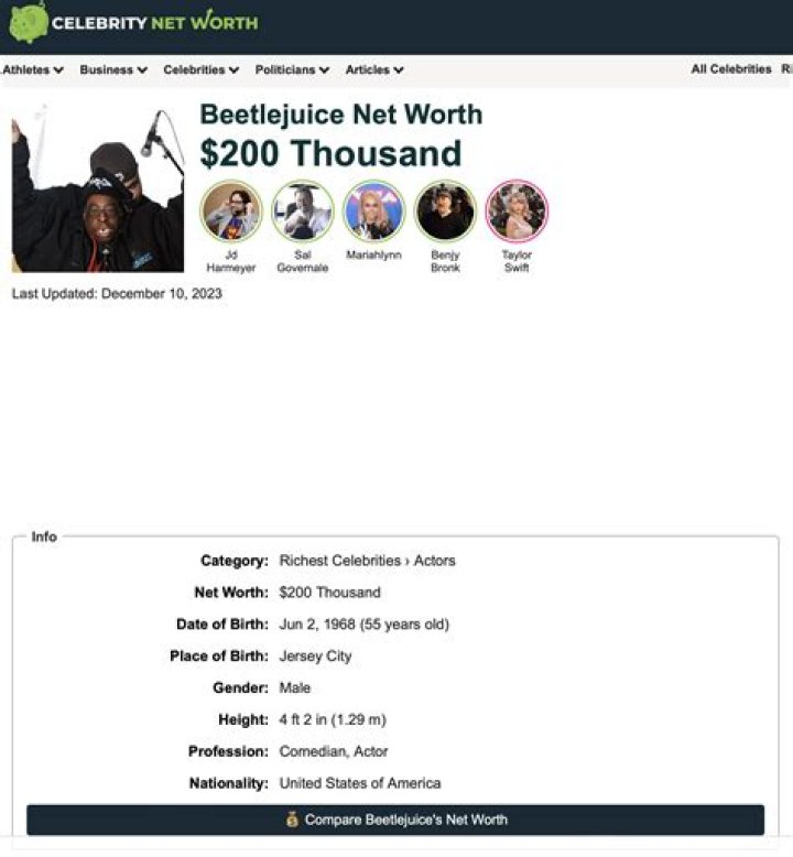 Beetlejuice Net Worth (2024 Update)