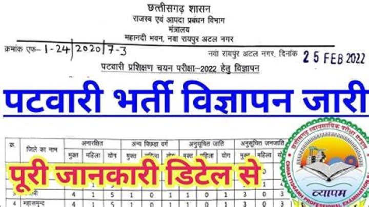 CG Patwari Recruitment 2022 Sarkari Result - Apply Online For 301 Post
