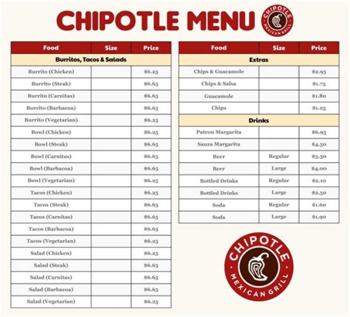 Chipotle Menu and Prices - SarkariResult