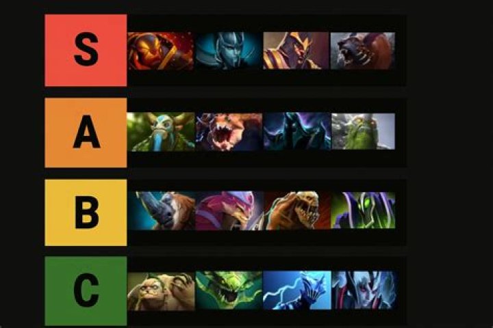 Dota 2 7.35 Patch Notes: All Hero Changes & Item Changes, Check Latest Updates - SarkariResult