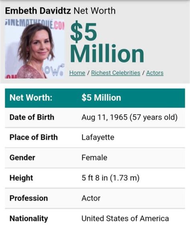 Embeth Davidtz Net Worth: Details About House, Income, Earnings, Career - SarkariResult