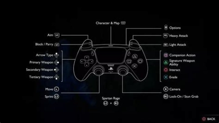 How to Fix / Solve Controller Pad Not Showing Buttons (PC-Gamepass) In Palworld - SarkariResult
