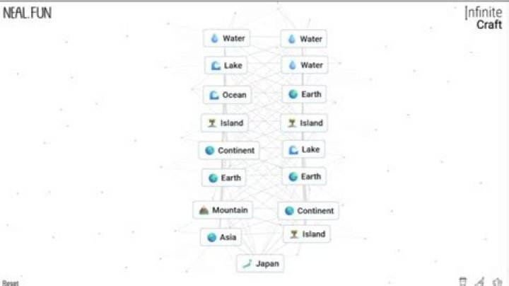 How to make Iron in Infinite Craft? - SarkariResult