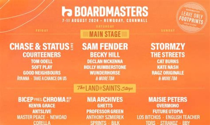How to Obtain Presale Code Tickets for Boardmasters 2024 Lineup - SarkariResult