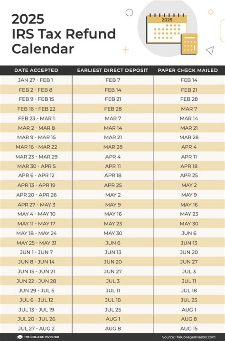 Idaho Tax Refund Schedule 2024: How To Get My Idaho Tax Refund 2024? How To Check Idaho Tax Refund Status - SarkariResult