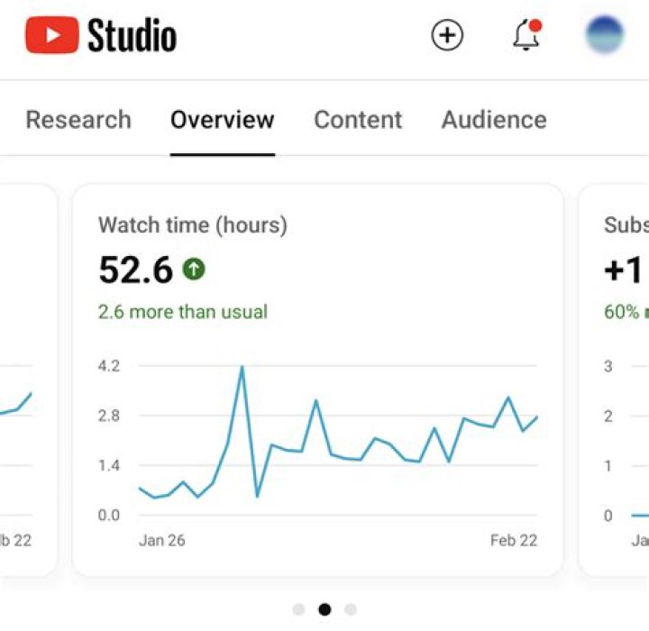 ifoodtv realtime subscriber count