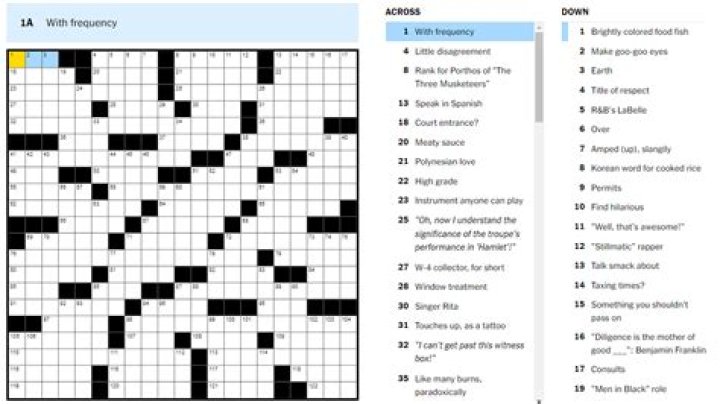 Informal talks NYT Crossword Clue | 17 June 2023