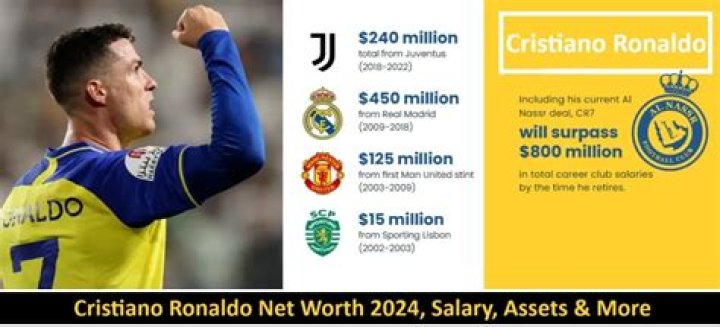 Javier Zanetti Net Worth: Details About Football, Income, Age, Gf, Career - SarkariResult
