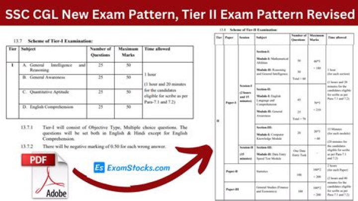 National Informatics Centre Exam Pattern 2022 - 2023 Exam Syllabus Paper Structure
