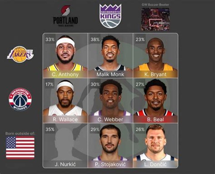 NBA Crossover Grid Immaculate Answers Today, 14th September 2023 - SarkariResult