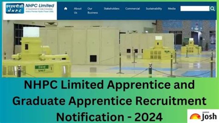 NHPC LTD Dividend 2024 Record Date, Share Price, History - SarkariResult