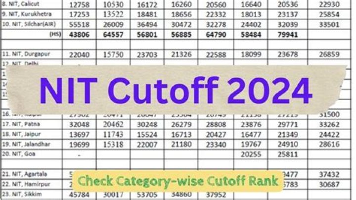 NIT Kurukshetra Cutoff Marks 2022 - 2023 Expected Cutoff 2022 First, Second