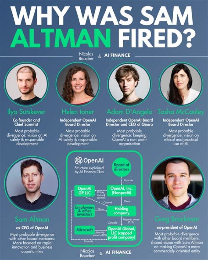 OpenAI Why Was Ceo Sam Altman Sacked? Lack Of Transparency, Personal Issues, Power Struggle And More - SarkariResult