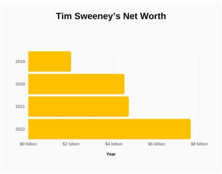 Owen Mac Net Worth 2023: What Makes Him So Wealthy?