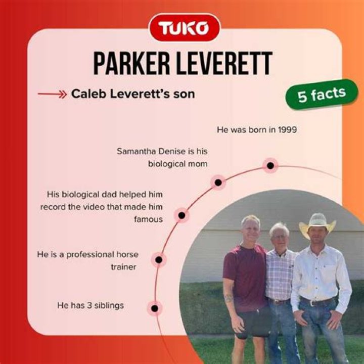 Parker Leverett's Journey: What Transpired and Where Parker Leverett is Today. - SarkariResult