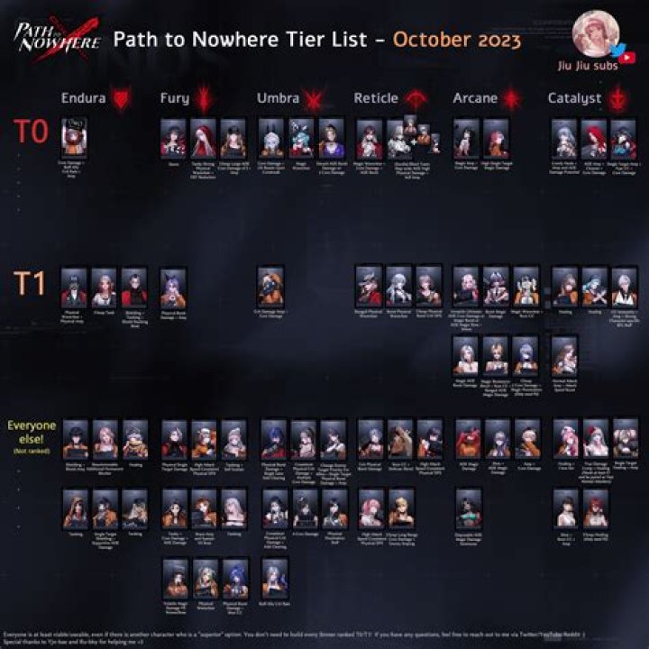 Path to Nowhere Tier List 2023 : Best Characters Ranked - SarkariResult