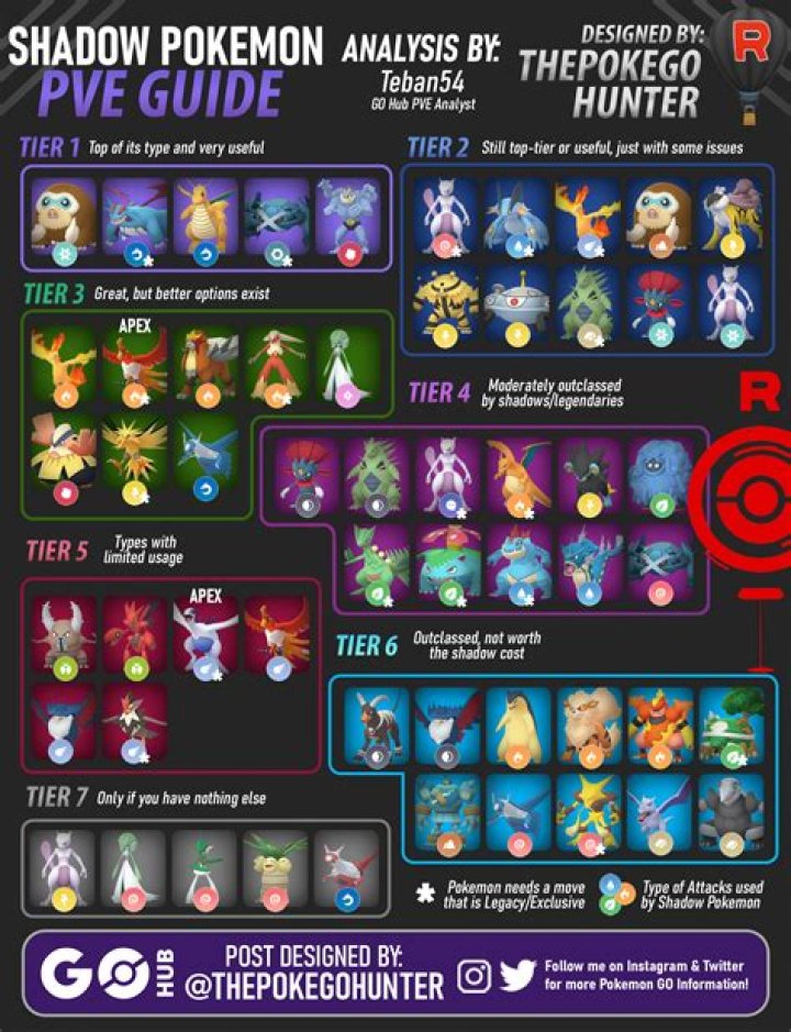 Pokemon Go: How to turn on/off Haptic? Solution Guide - SarkariResult