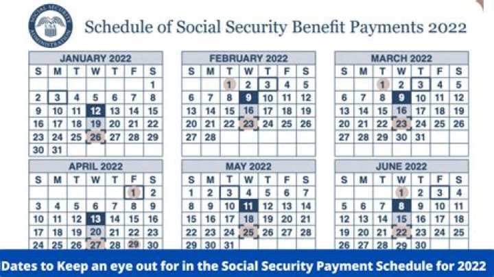 SSDI Increase 2024: Projected Changes in Payments - SarkariResult