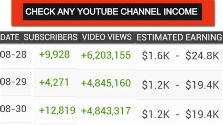 T. Danny net worth, income and estimated earnings of Youtuber channel