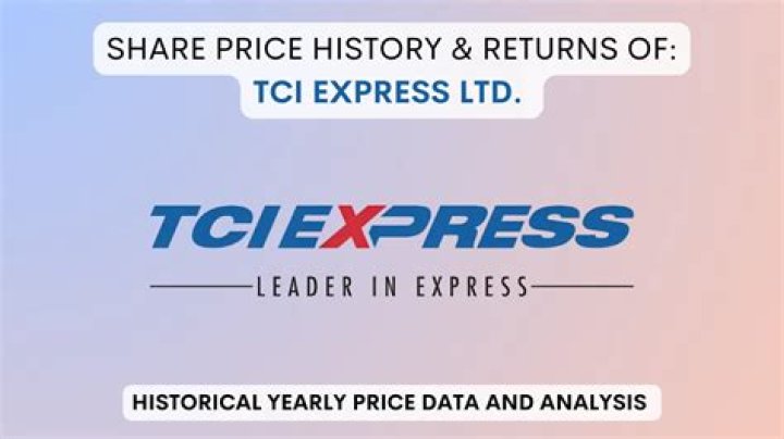 TCI Express Ltd Dividend 2024 Record Date, Share Price, History - SarkariResult