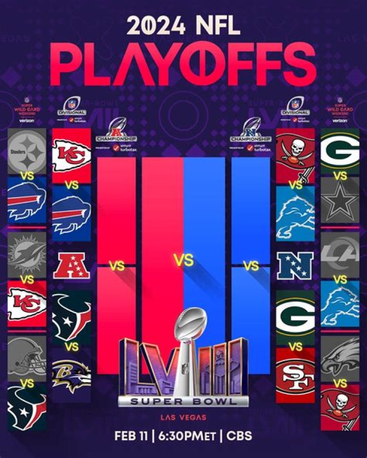 The Scheduled Date for the 2024 NFL MVP Announcement? Recalling the Previous Year's NFL MVP Winner. - SarkariResult