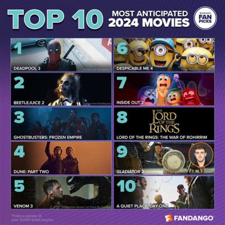 Top 10 Anticipated Remasters & Remakes of 2024 - SarkariResult