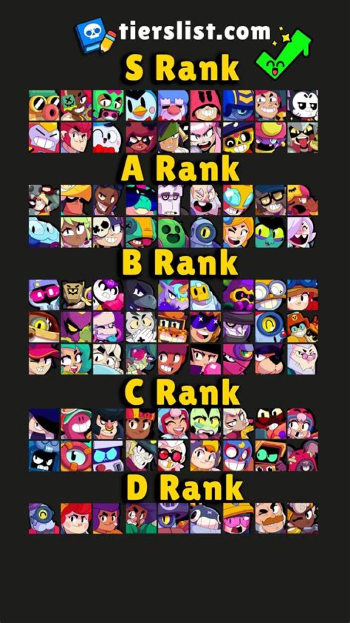 Top 5 Brawlers in Brawl Stars Season 22 Power League: Unlocking Guide - SarkariResult