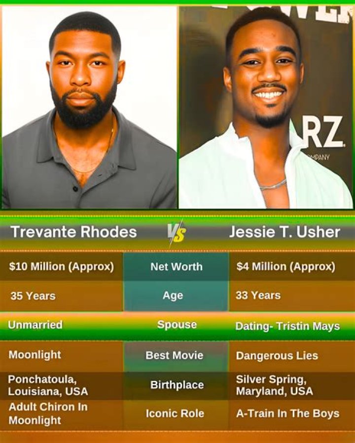 Trevante Rhodes Net Worth: Career, Family, Age, Income, Wiki, Bio, All You Need to Know - SarkariResult
