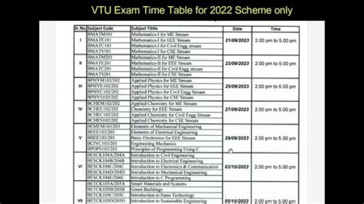 VTU Exam Result 2022 - 2023 |Result Date