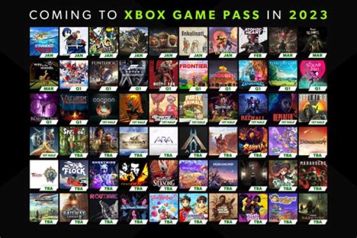 When will Madden 24 be on Xbox Game Pass? How to Play Madden 24 on Game Pass? - SarkariResult